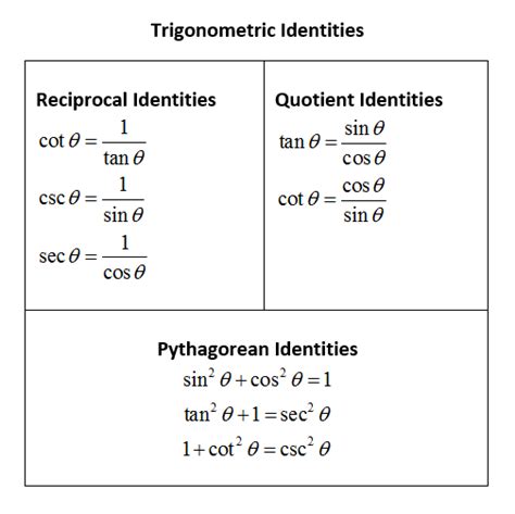 Tan Trig Identities - Math Is Fun