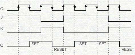 Master-Slave Flip Flop Circuit