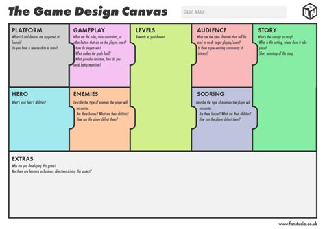 The Game Design Canvas: An Introduction • Fan Studio