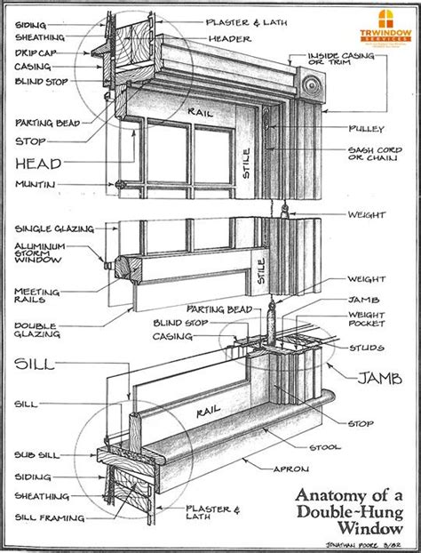 Best 25+ Window jamb ideas on Pinterest | Bathroom window sill ideas ...