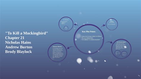 "To Kill A Mockingbird" Chapter 21 by Nicholas Hains on Prezi