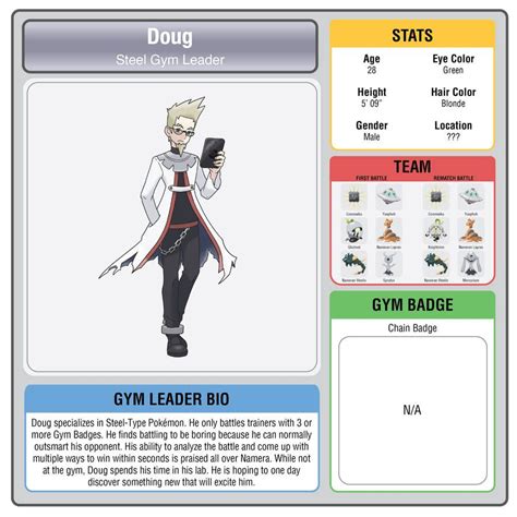 Steel Gym Leader by CaseyDeanFakemon on DeviantArt in 2022 | Gym ...