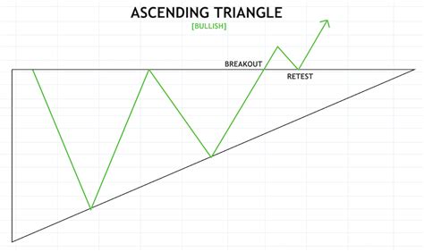 Crypto Chart Patterns That Consistently Make Money | PrimeXBT