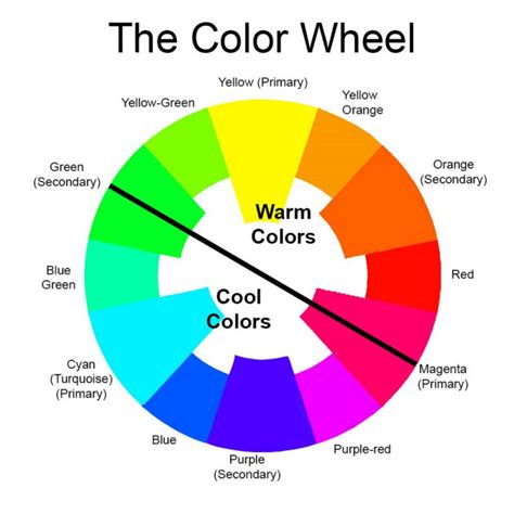 cool and warm colors on the color wheel – Warp & Weave