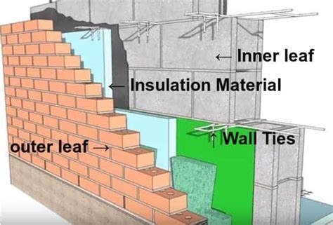 Cavity Wall : Construction, Insulation, Advantages & Disadvantages ...