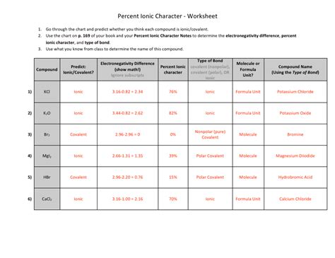 Percent Ionic Character Worksheet With Answers Download Printable PDF ...