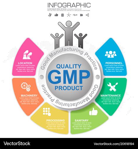 Gmp-good manufacturing practice 6 heading Vector Image