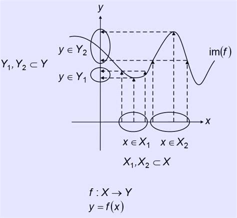 Injective function