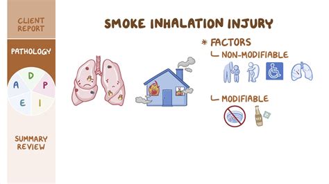 Smoke inhalation injury: Nursing process (ADPIE) - Osmosis Video Library