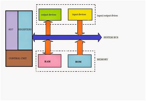 Basic Microprocessor's (Intel 4004 and 8085). « Sadaf Media