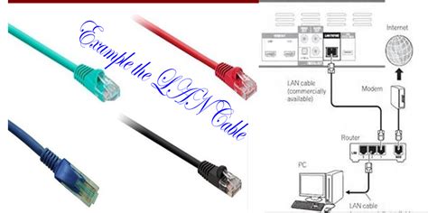 The Types of LAN Cable - READ MORE POST