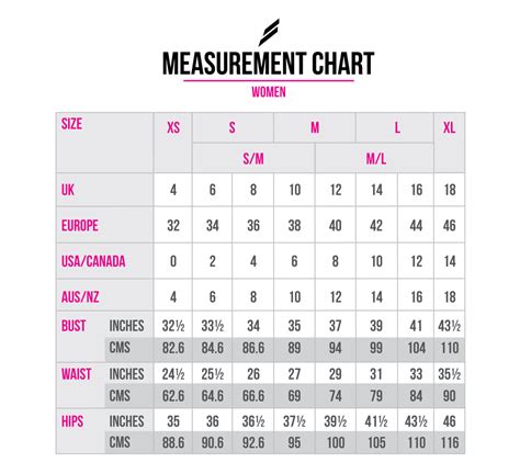 Chest Measurement Chart