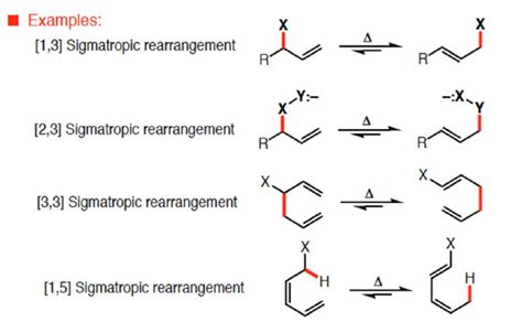 Sigmatropic Rearrangements :- Pericyclic Reactions Chemistry Notes | EduRev