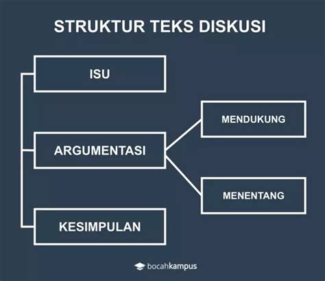 Teks Diskusi: Pengertian, Struktur, dan Contohnya (Lengkap)