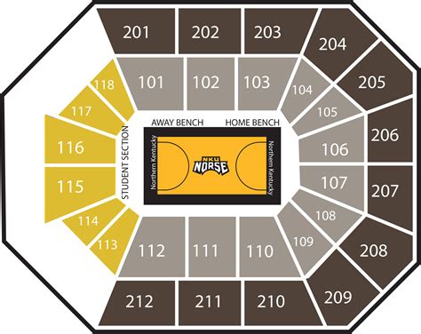 NKU Men's Basketball – Truist Arena