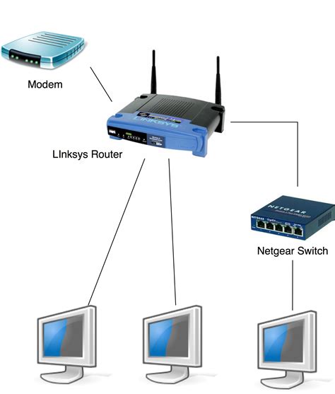 [DIAGRAM] Wired Home Network Diagram - MYDIAGRAM.ONLINE