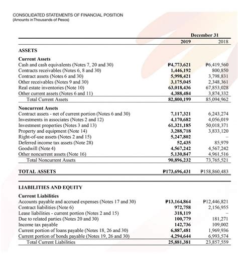 Beautiful Work Landbank Financial Statements Projected Income Statement Pdf