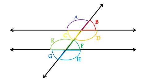 Basic geometry and polygons - Mind Map