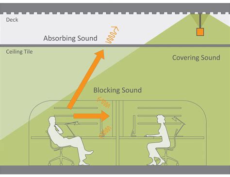 Sound Masking & Noise Control | Commercial Audio Video Front Range