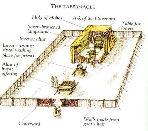 Diagram Of Tabernacle Of Moses