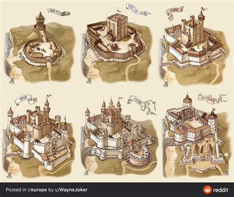 Medieval Castles In Europe Blueprints