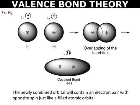 Tang 06 valence bond theory and hybridization