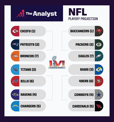 2024 Nfl Playoff Machine - Andy Maegan