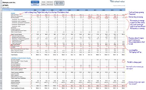 Performing Financial Statement Analysis on 3 Stocks You've Heard About