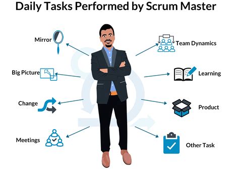 What is Scrum Master & PSM Certification?