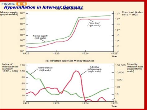 05 II. Inflation. Its causes, effects, and social costs - презентация ...