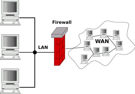 Firewall - Gpedia, Your Encyclopedia