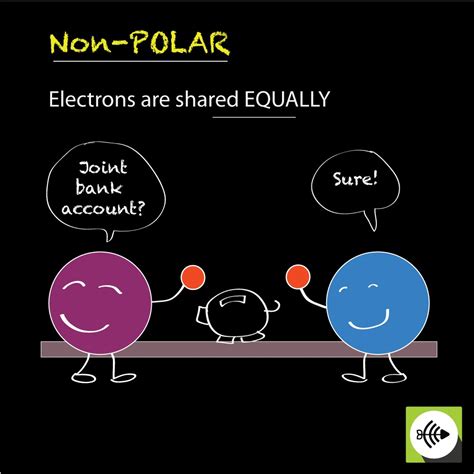 What is Nonpolar Covalent Bond