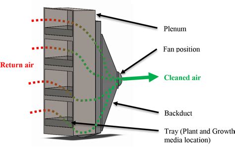 What Is A Plenum In Construction at Candice Domingo blog