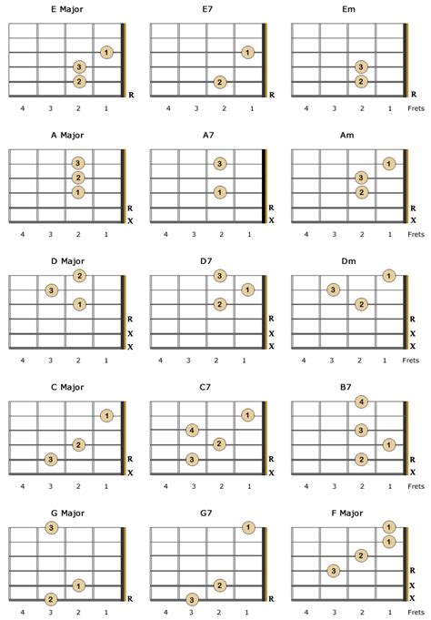 Left Handed Guitar Chords for Beginners | Bell&CoMusic