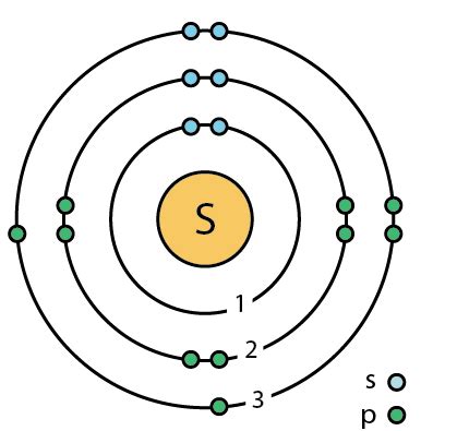 Bohr Diagram Of Sulfur - Wiring Diagram Pictures