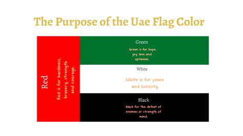 Uae Flag Images Meaning Of The Colours Dimensions - Bank2home.com