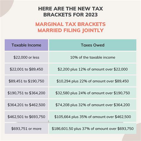 Irs Tax Brackets 2024 Head Of Household - Erinna Zsazsa