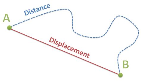 Vectors and Kinematics - (Part 1 of 2) | Gamsat Notes