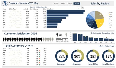 Dashboards-Chinese — Excel Dashboards VBA