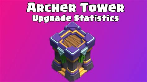 Archer Tower (Home Village): Upgrade Cost, Time and Levels - ClashDaddy