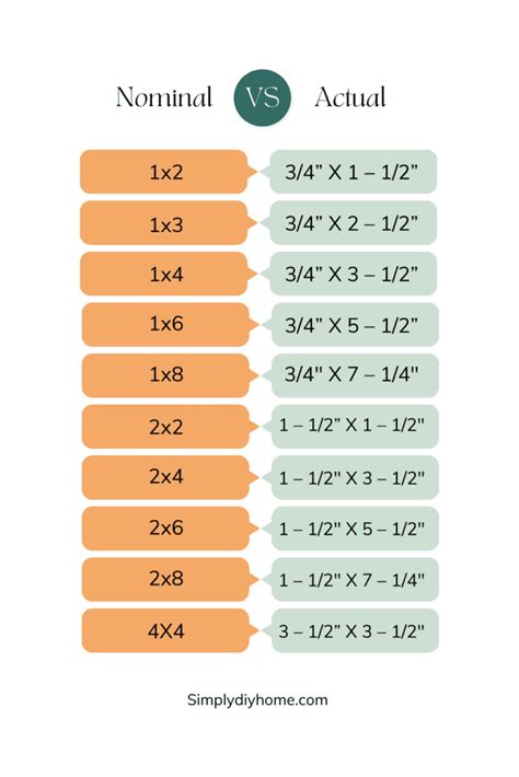 How Do You Read Lumber Sizes?-Free Lumber Size Chart - Simply DIY Home