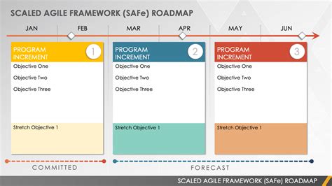 Free Agile Product Roadmap Templates Smartsheet | Free Download Nude ...