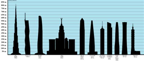 Top 12 picture of world's tallest building Update