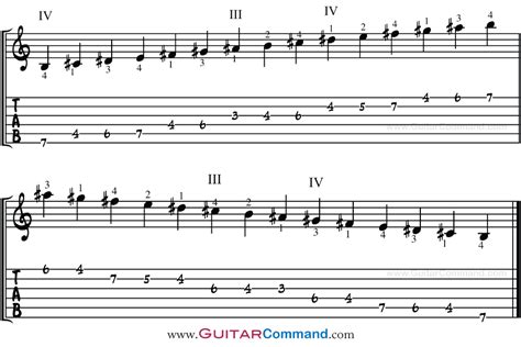 B Major Scale For Guitar TAB, Notation & Patterns, Lesson & Information