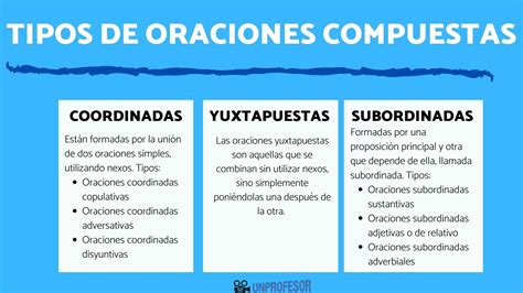 Grado 6 Materia Espanol Tema Tipos De Oraciones Compuestas – Modafinil24