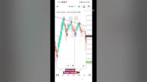 candlestick descending triangle with double top# bank nifty - YouTube