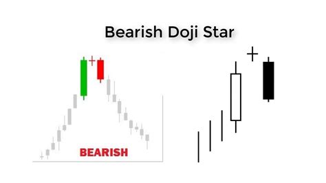 Bearish Doji Star | Bearish reversal pattern - YouTube