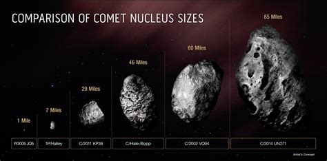 Difference Between Asteroid And Meteorite