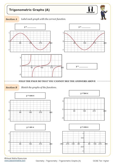 Trigonometric Graphs (A) Worksheet | Printable PDF Worksheets