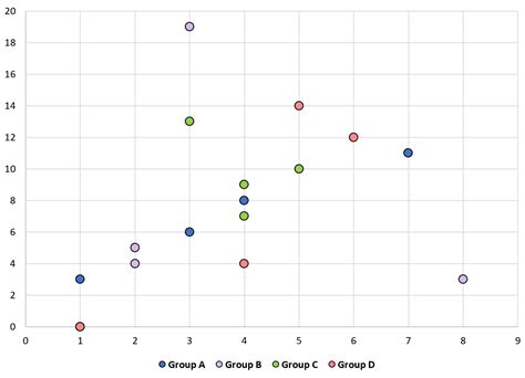 How to use a scatter chart in excel - cuppot